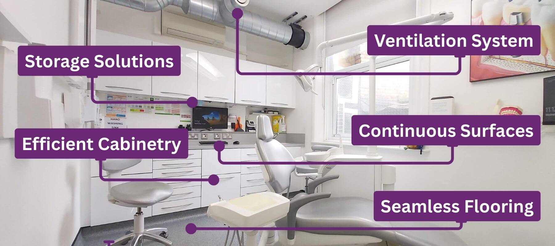 Reduce the spread of infection in a dental surgery