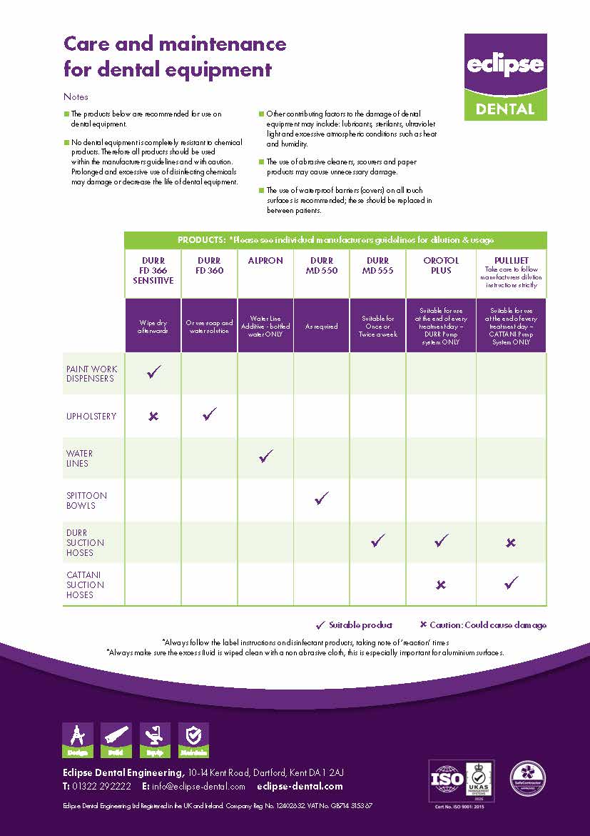 Care and maintenance of dental equipment