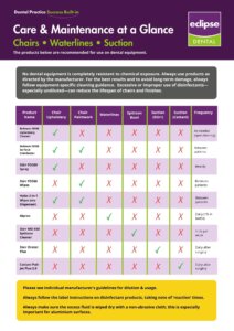 Dental Equipment cleaning product list