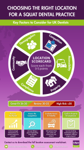 Choosing the right location infrographic