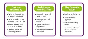 Cost-calculator-for-new-dental-practices-cost ranges