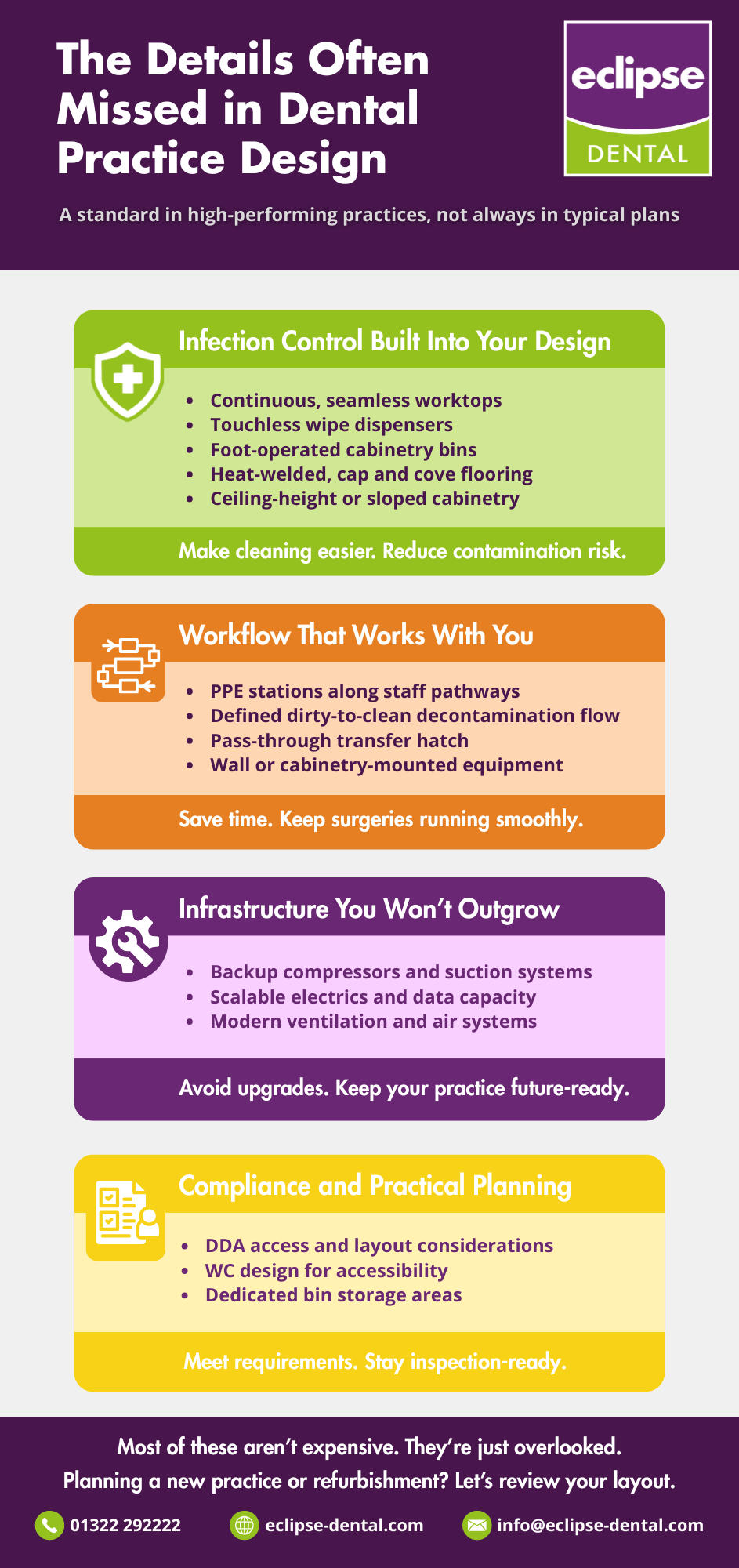 Dental Practice Design Ideas Infographic PNG