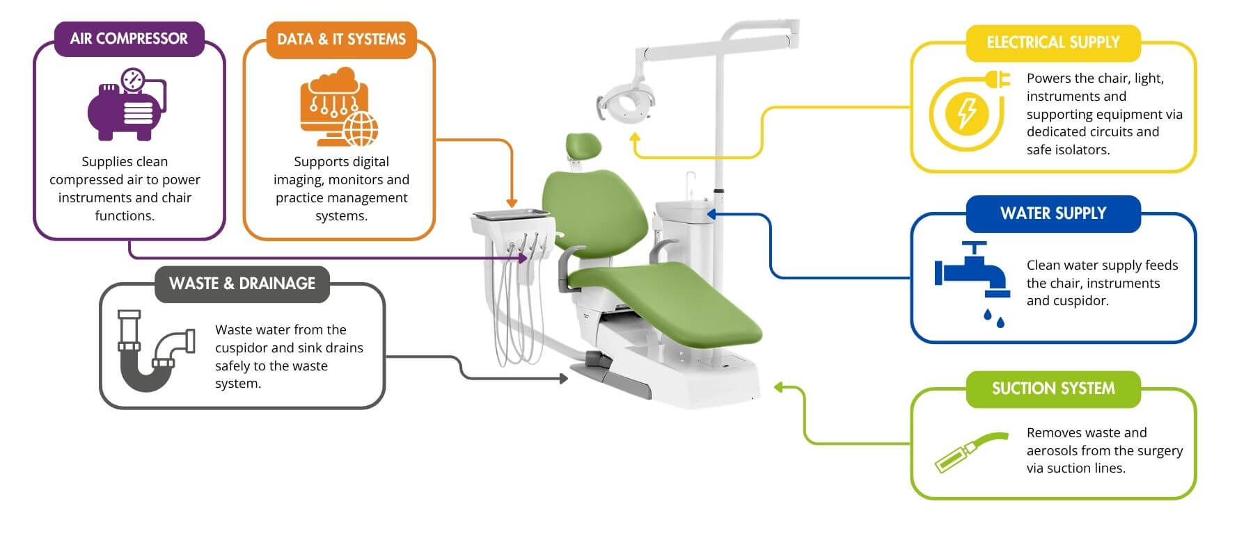 Dental Equipment Installation featured 2