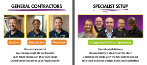 General vs specialist setup