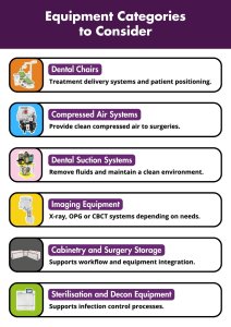 How to Plan Dental Equipment for a Refurbishment or Squat Practice Equipment Categories to Consider