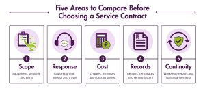 Five areas to compare before choosing a dental equipment service contract